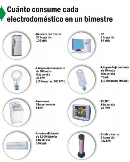 productos y consumo de energia en argentina